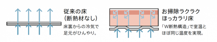 ほっカラリ床 c1c418846a01ce350994dff8d2b217b3